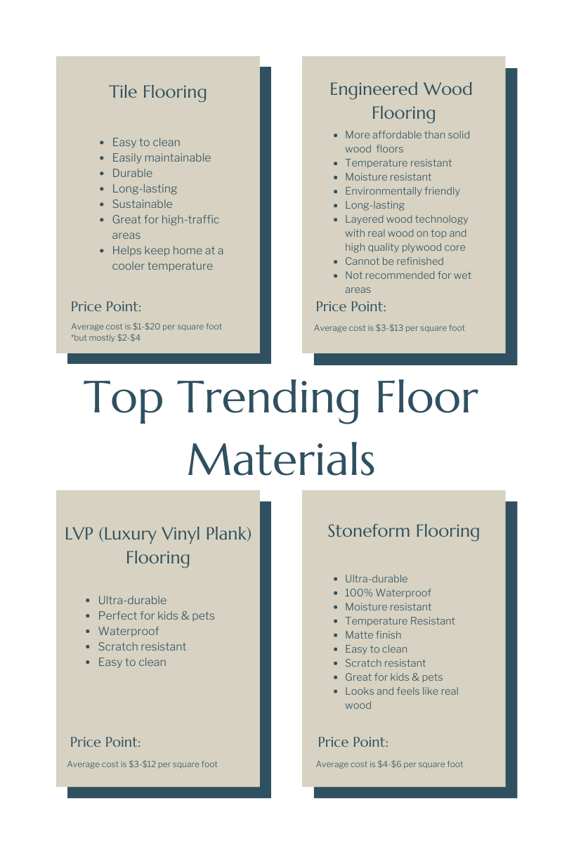 compare the top trending floor materials www.angelarosehome.com